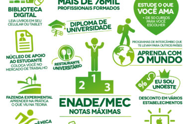 Infográfico - Motivos para você estudar na Unoeste