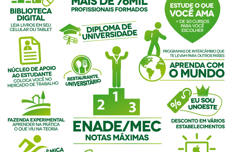 Infográfico - Motivos para você estudar na Unoeste